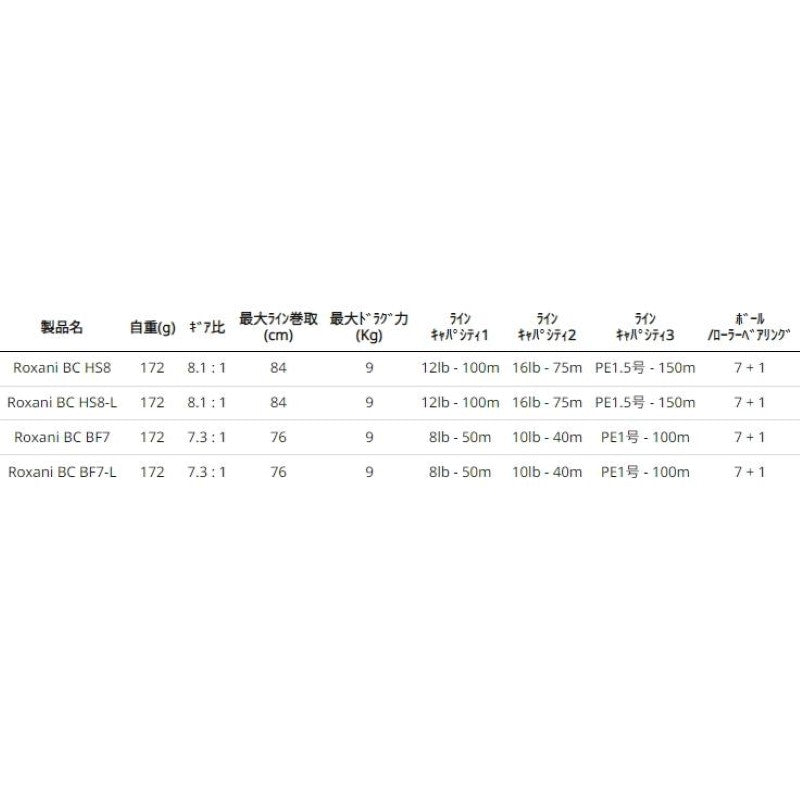 Abu Garcia ROXANI BC HS8-L