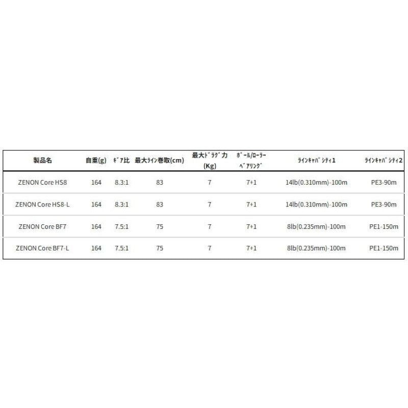 Abu Garcia ZENON Core HS8