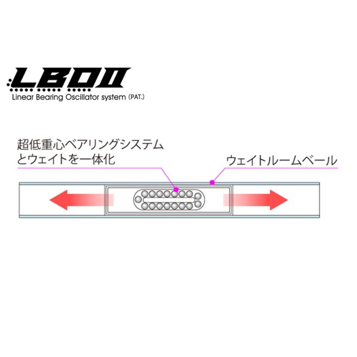Megabass X-80 SW LBO 82mm : 12g Sinking MAT LIME
