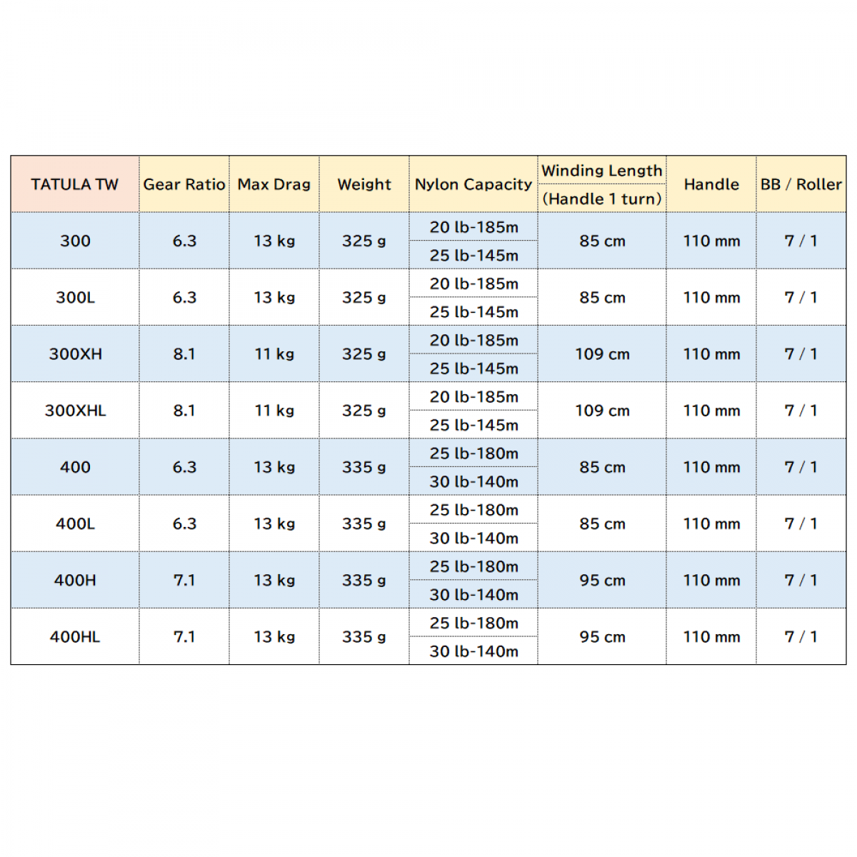 DAIWA 20 TATULA TW 300XH