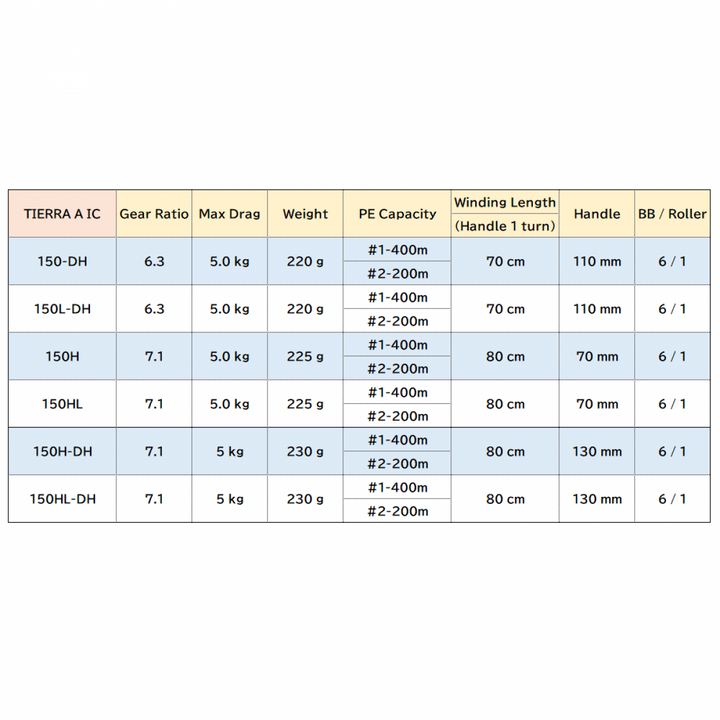 DAIWA 21 TIERRA A IC 150H-DH
