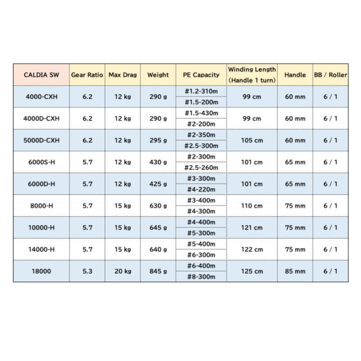 DAIWA 22 CALDIA SW 10000-H