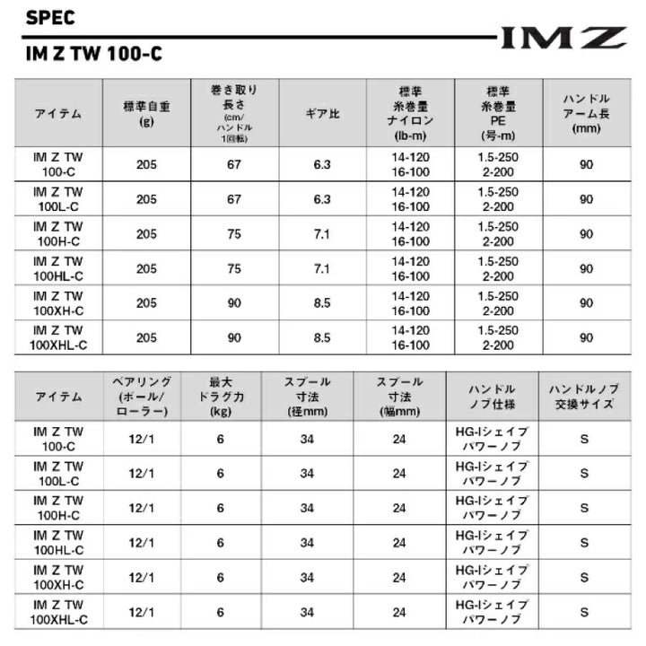 DAIWA 25 IM Z TW 100XH-C