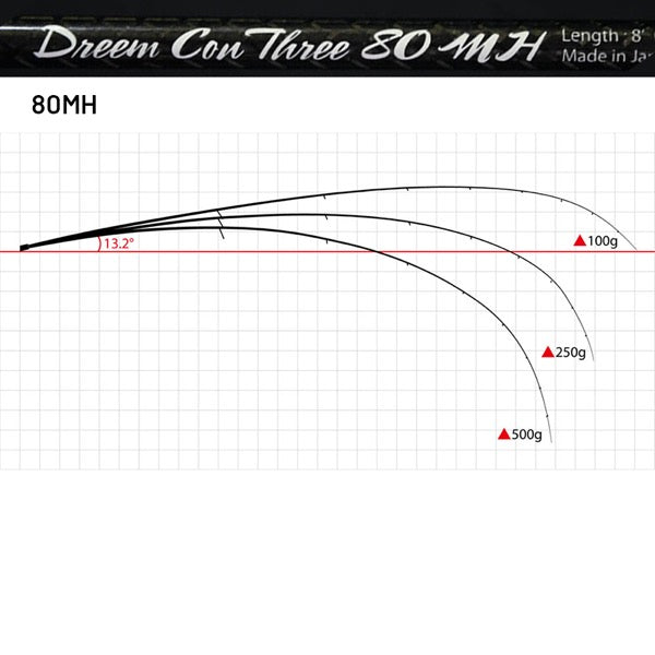 Dreem UP Dreem Con Three 80MH (Spinning)