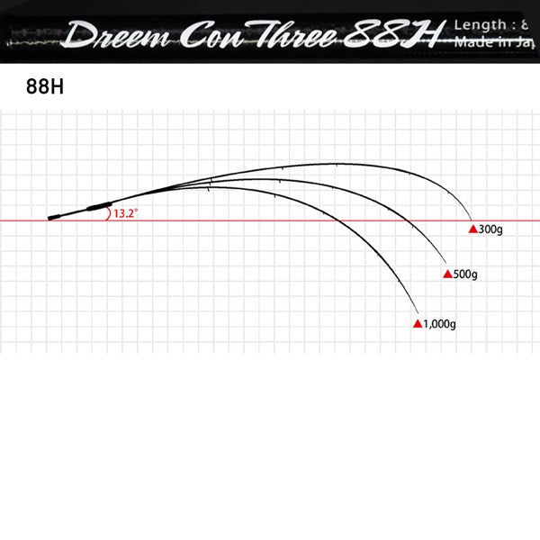 Dreem UP Dreem Con Three 88H (Spinning)