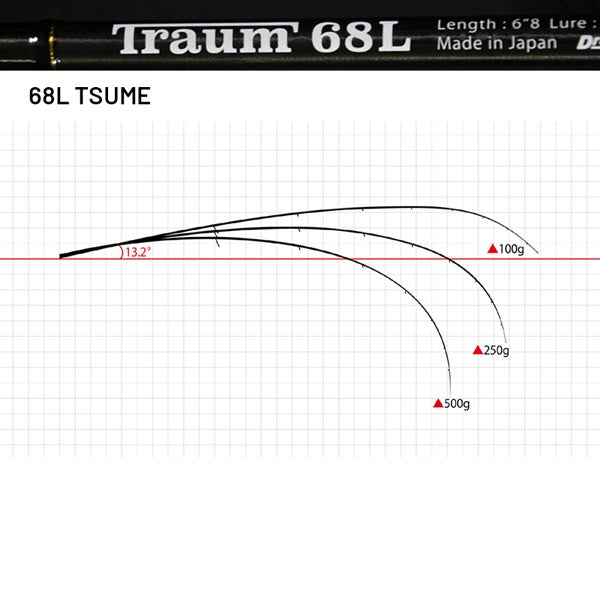 Dreem UP Traum 68L TSUME (Spinning)