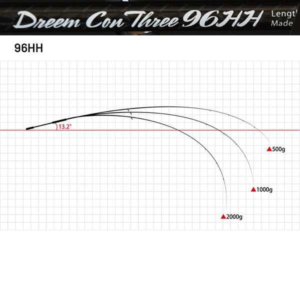 Dreem UP Dreem Con Three 96HH (Spinning)