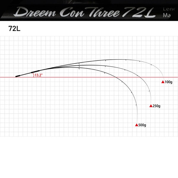 Dreem UP Dreem Con Three 72L (Spinning)