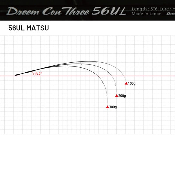 Dreem UP Dreem Con Three 56UL MATSU (Spinning)