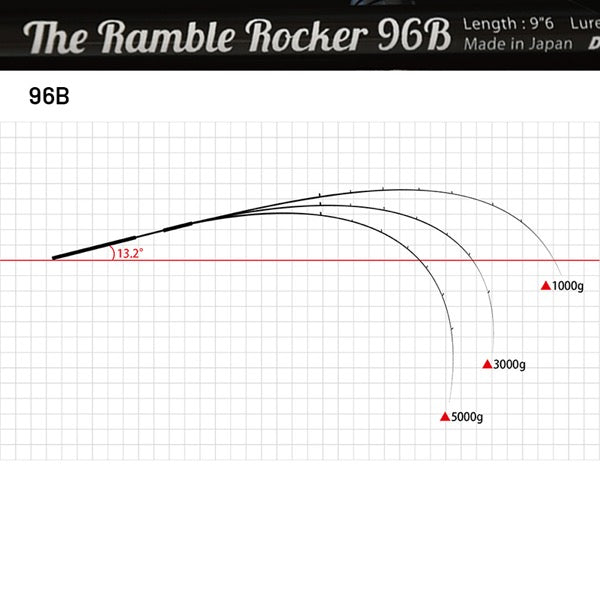 Dreem UP The Ramble Rocker 96B (Casting)