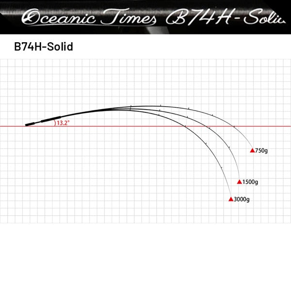 Dreem UP Oceanic Times B74H-Solid (Casting)