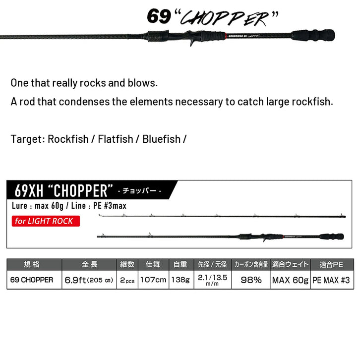 MAGBITE GOOD RIDGE 69XH CHOPPER (2 pieces, spinning)