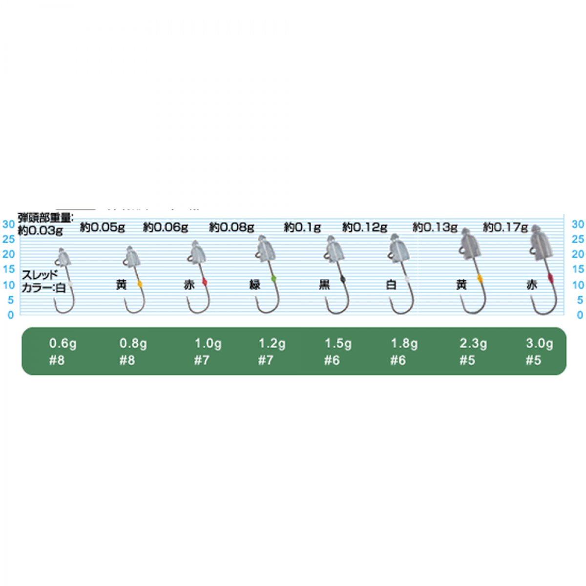 OWNER JH-84 AJI DAMA 0.6g (5 pcs/pack)