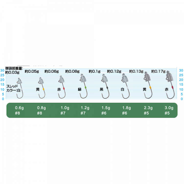 OWNER JH-84 AJI DAMA 1g (5 pcs/pack)