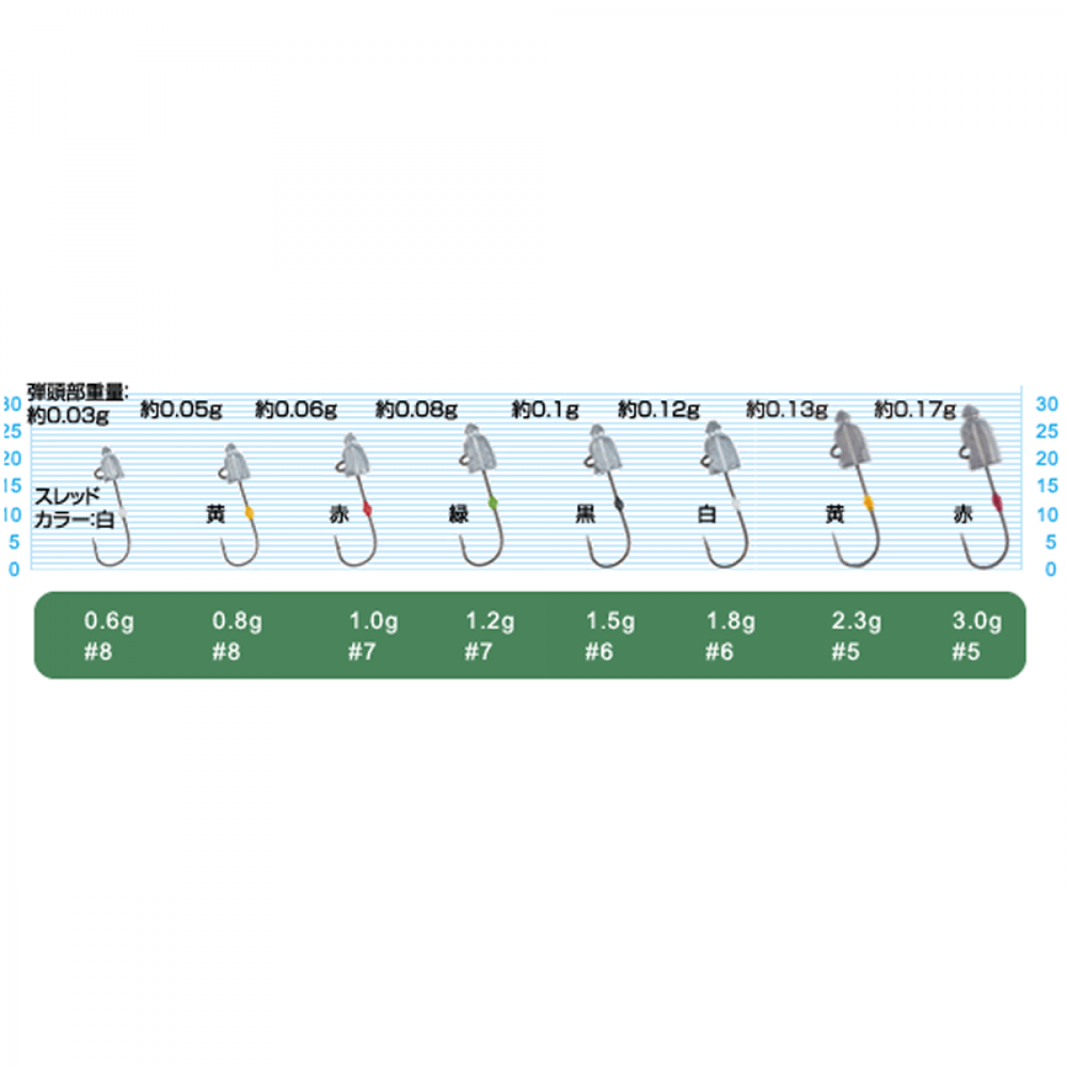 OWNER JH-84 AJI DAMA 1.2g (5 pcs/pack)