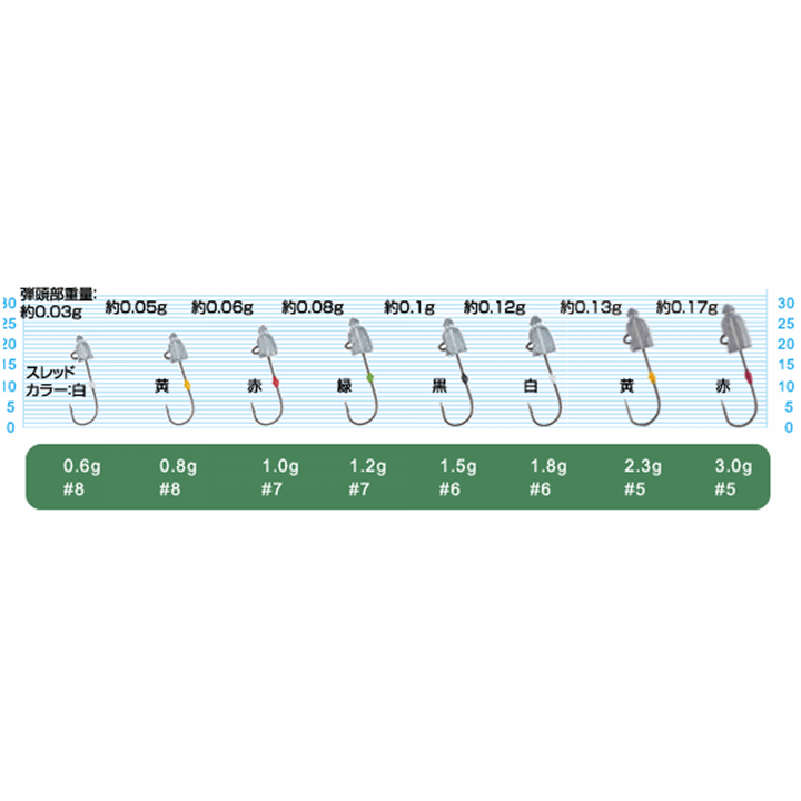 OWNER JH-84 AJI DAMA 1.2g (5 pcs/pack)