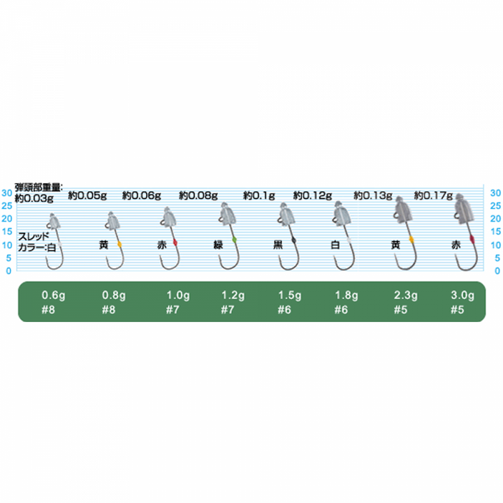 OWNER JH-84 AJI DAMA 1.5g (5 pcs/pack)