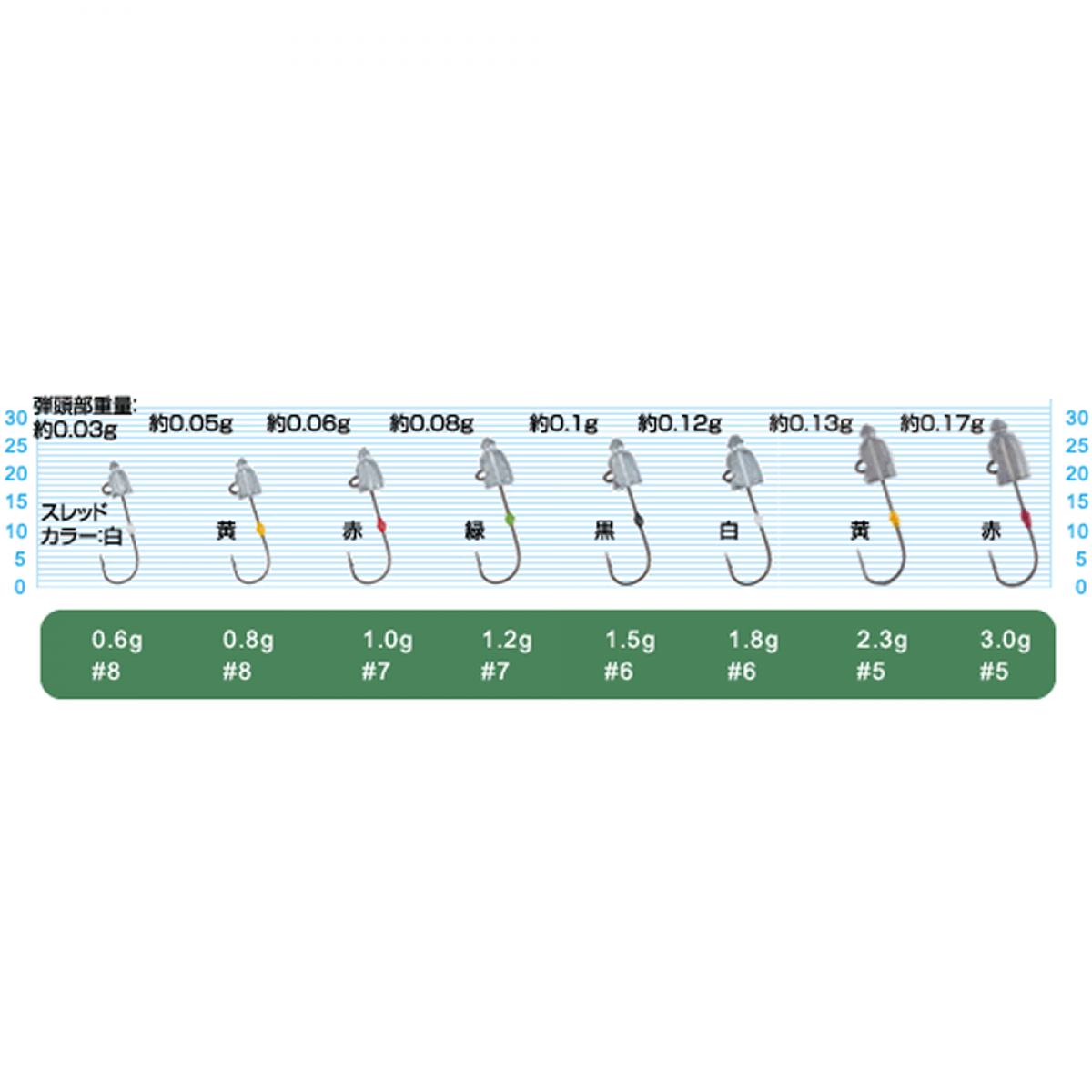 OWNER JH-84 AJI DAMA 1.8g (5 pcs/pack)