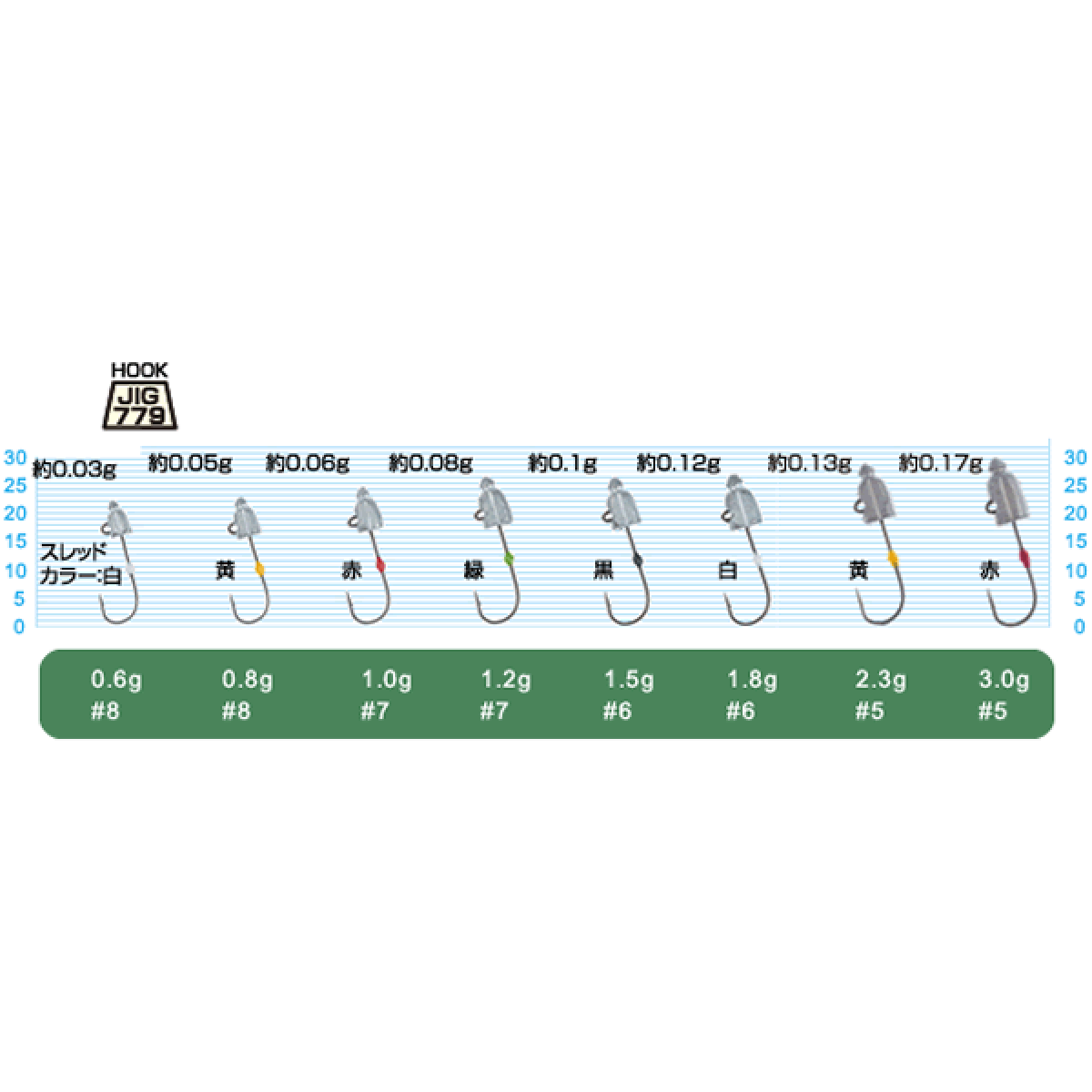 OWNER JH-84 AJI DAMA 2.3g (5 pcs/pack)