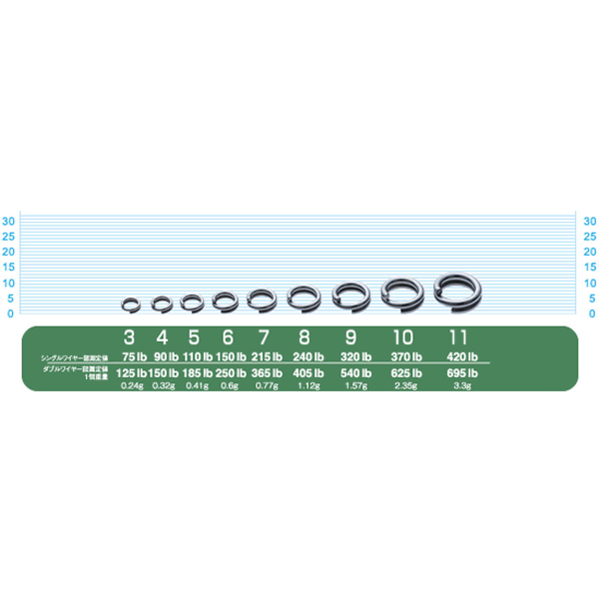 OWNER P-25 SPLIT RING ULTRA WIRE #8
