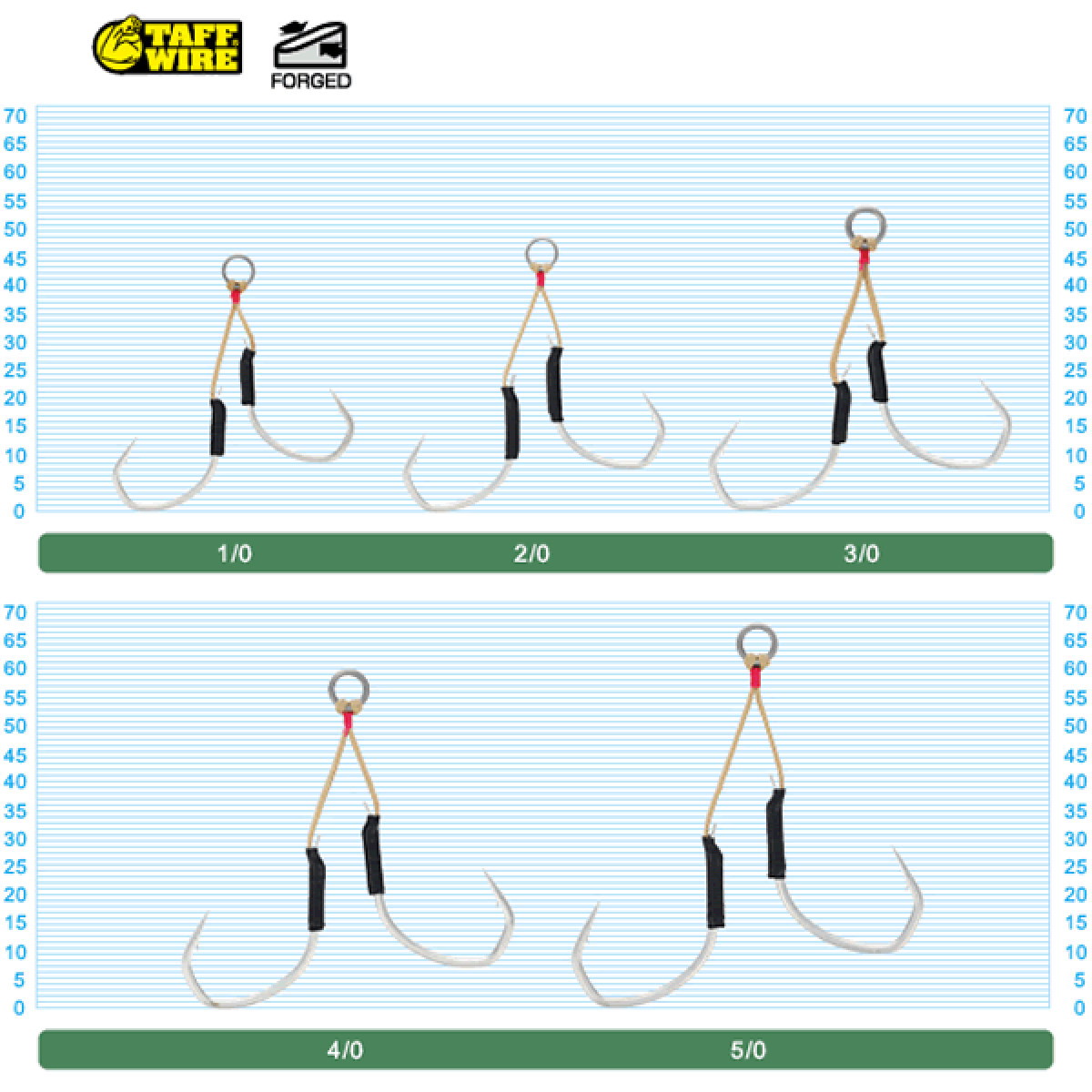 OWNER JD-25 JIGGER LIGHT DANSA HOLD #5/0 (2 pcs/pack)