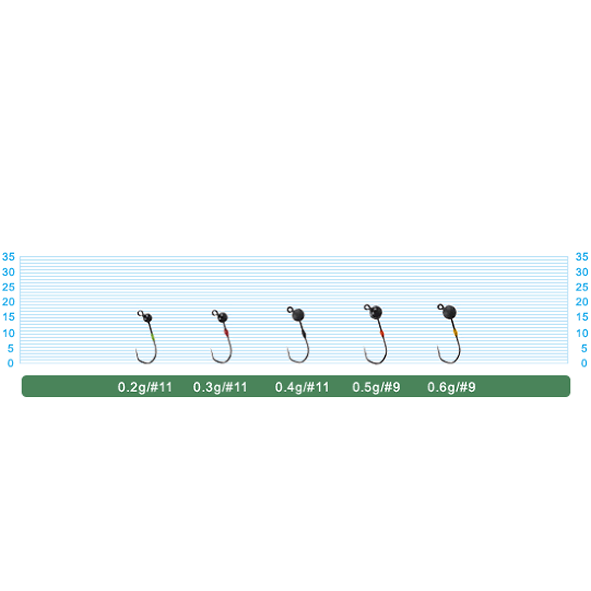 OWNER JH-88 BALANCER HEAD 0.5g (5 pcs/pack)