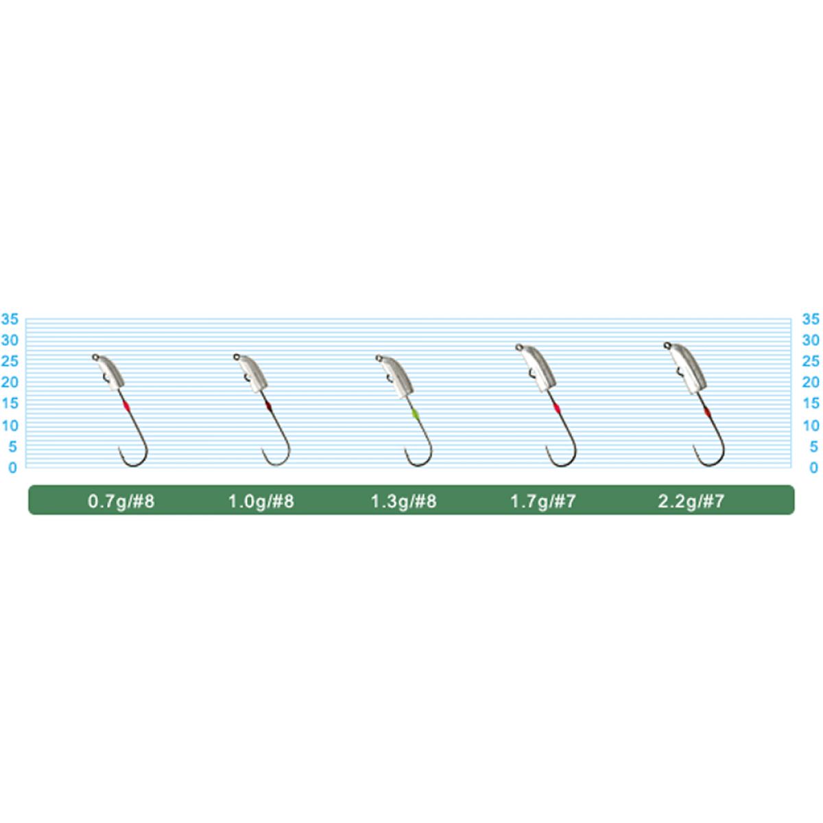 OWNER JH-85 NAGARE DAMA 0.7g (5 pcs/pack)