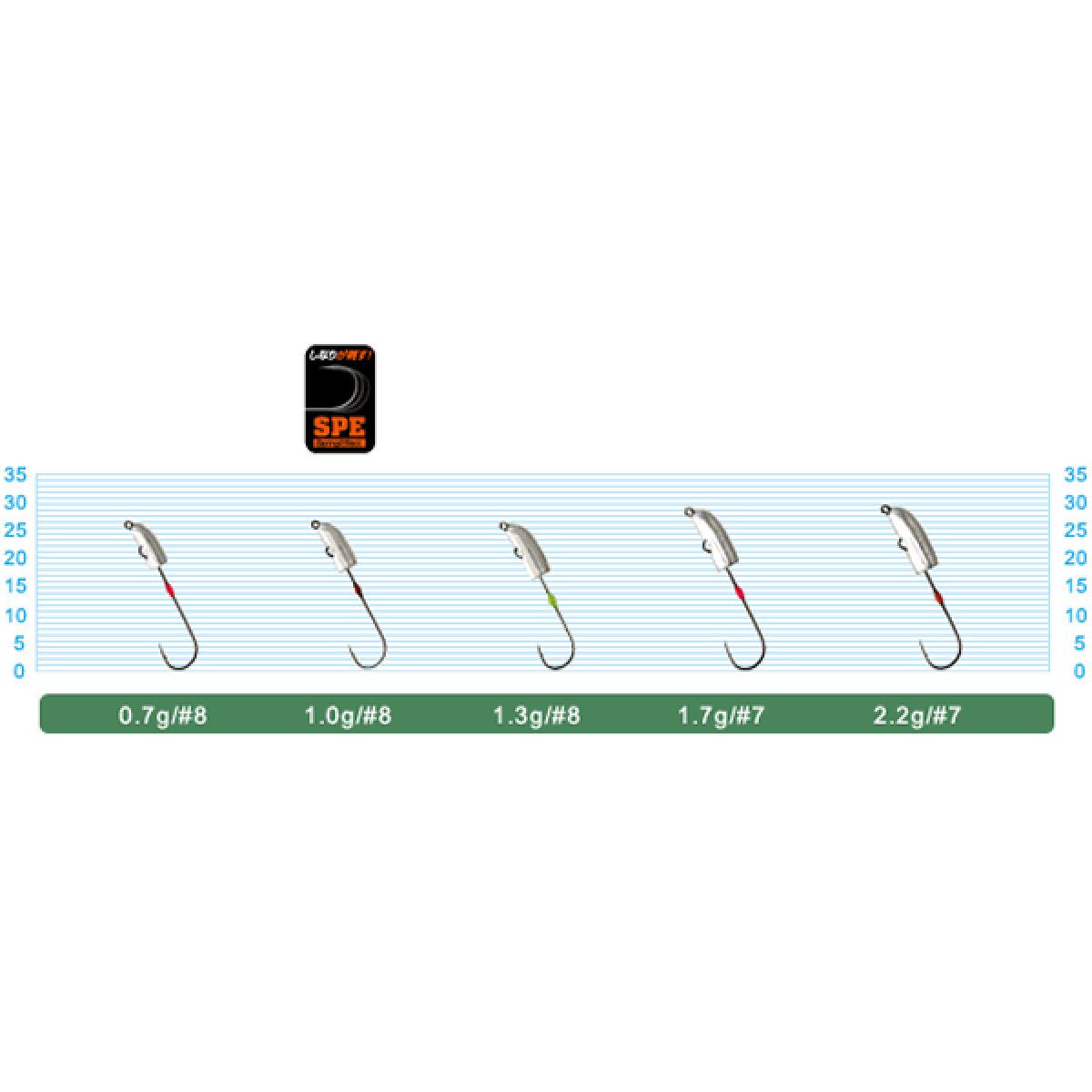 OWNER JH-85 NAGARE DAMA 2.2g (5 pcs/pack)