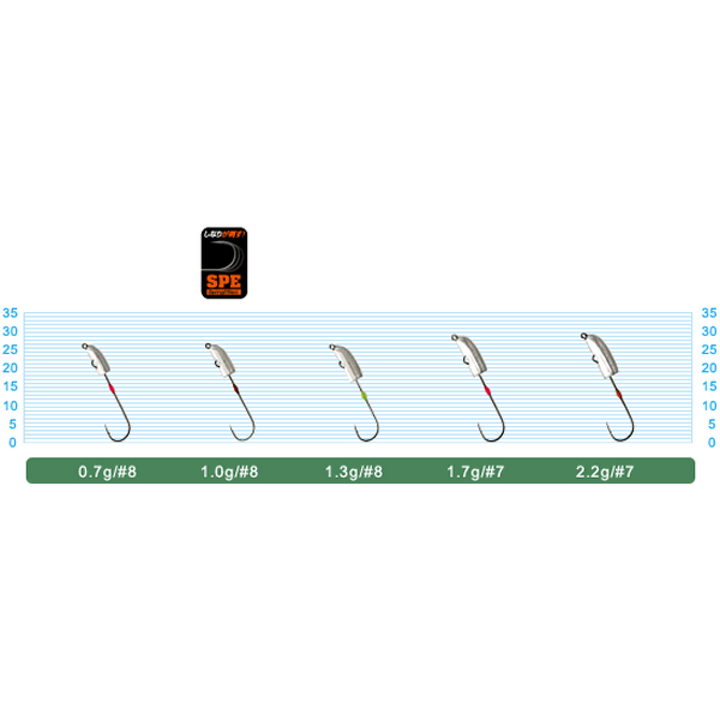 OWNER JH-85 NAGARE DAMA 2.2g (5 pcs/pack)