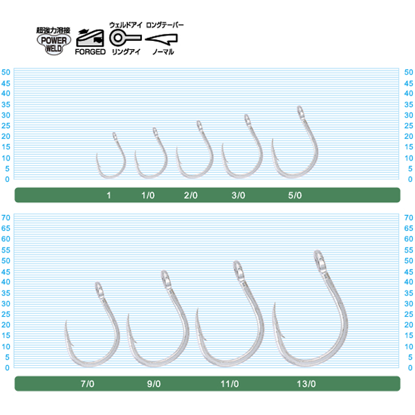OWNER OH SJ-41TN JIGGING HOOK #11/0 (3 pcs/pack)
