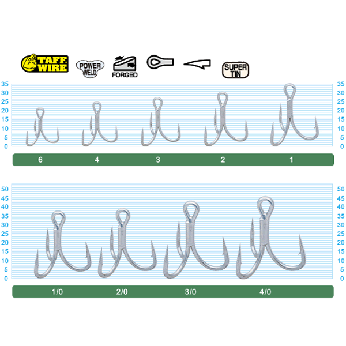 OWNER STX-58 STINGER TREBLE EXTRA #3/0
