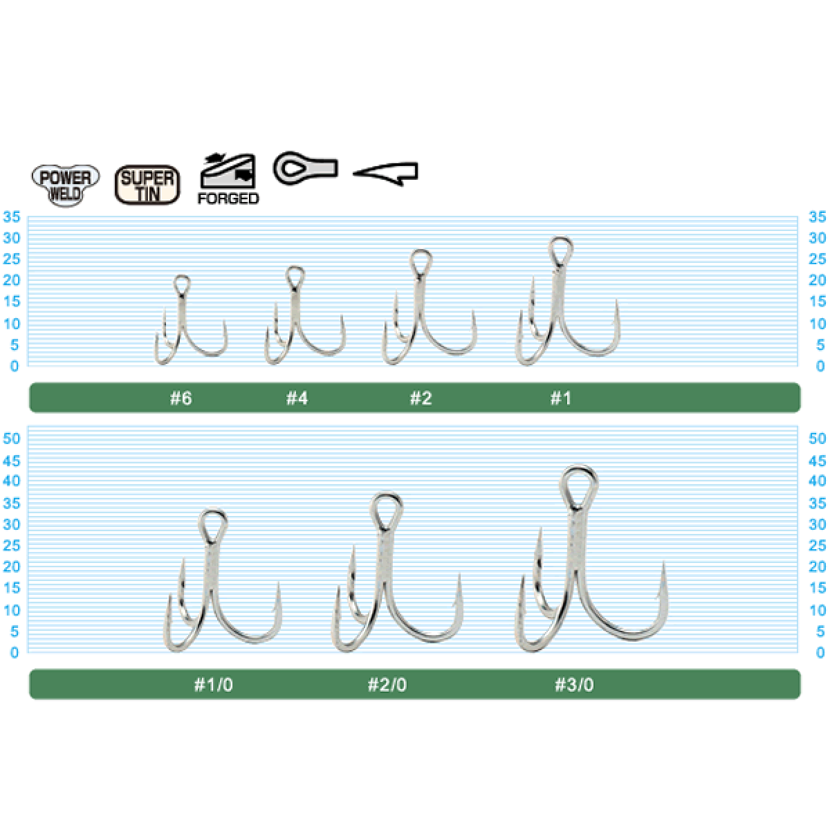 OWNER ST-66 STINGER TREBLE #1/0 (6 pcs/pack)