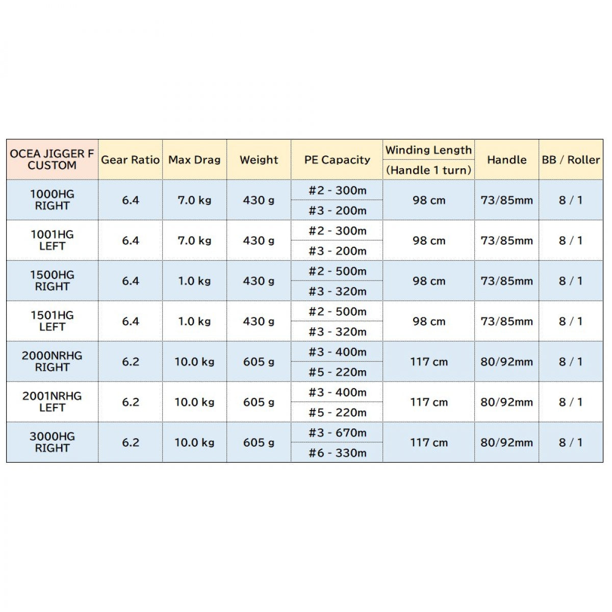 SHIMANO 19 OCEA JIGGER FC 3000HG