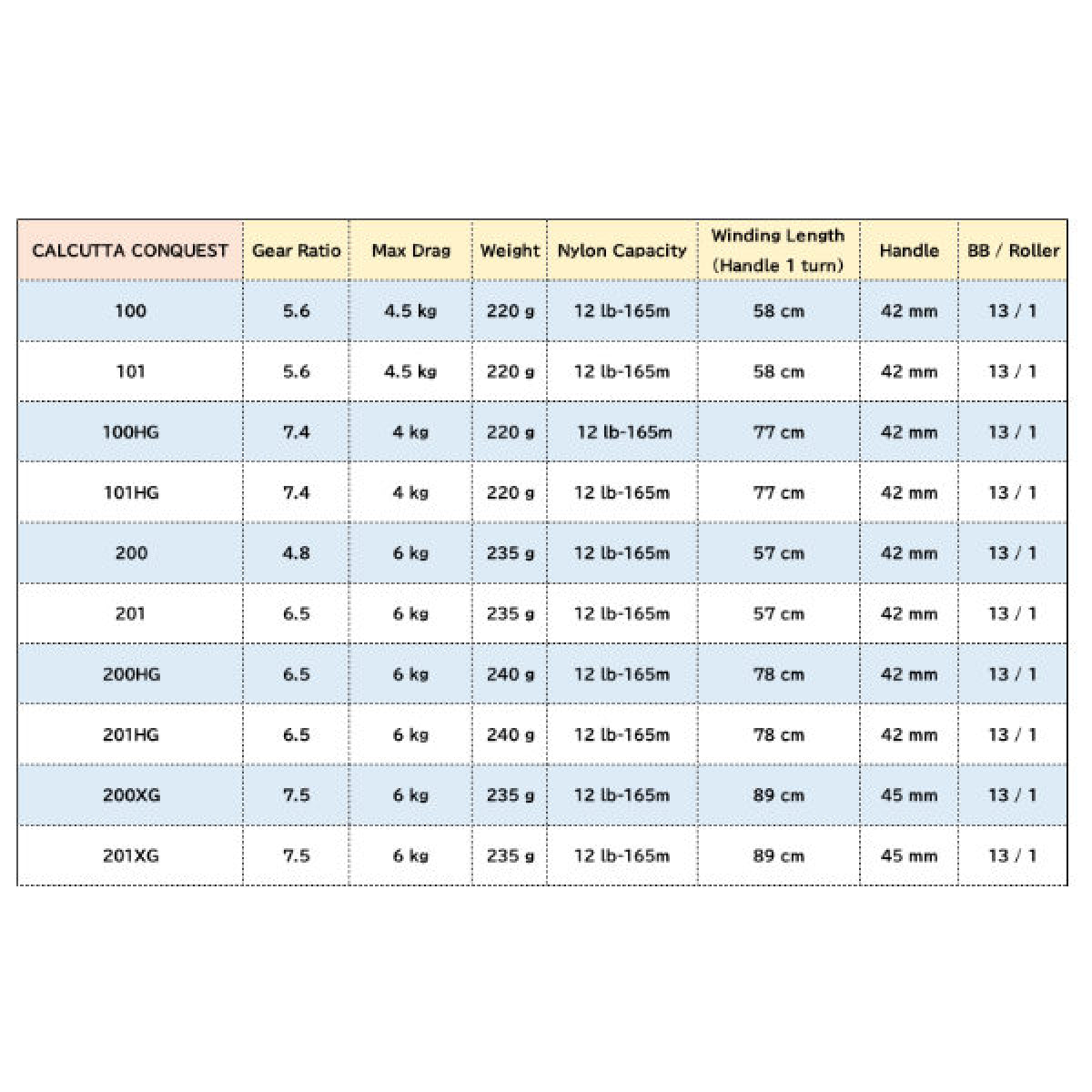 SHIMANO 21 CALCUTTA CONQUEST 101HG