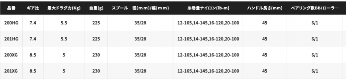 SHIMANO 22 CURADO DC 201XG