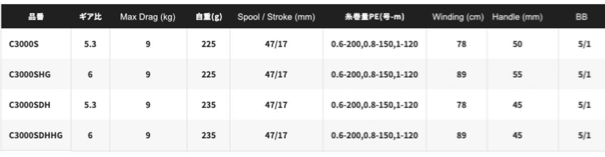 SHIMANO 22 SEPHIA BB C3000S