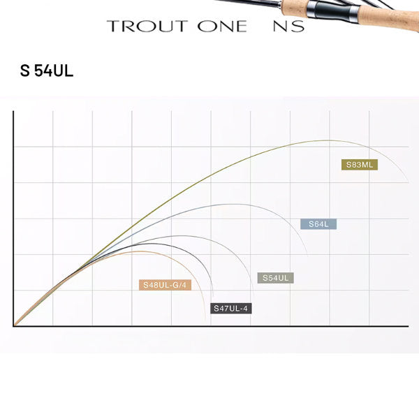 SHIMANO 24 TROUT ONE NS S 54UL (2 pieces, Spinning)