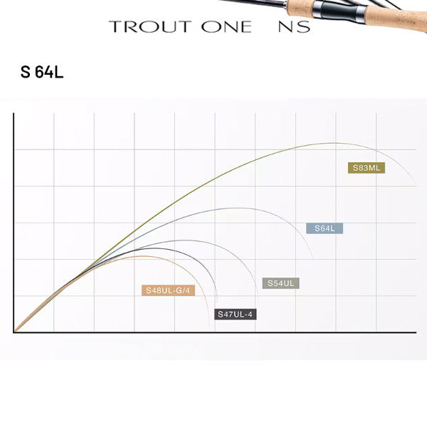 SHIMANO 24 TROUT ONE NS S 64L (2 pieces, Spinning)