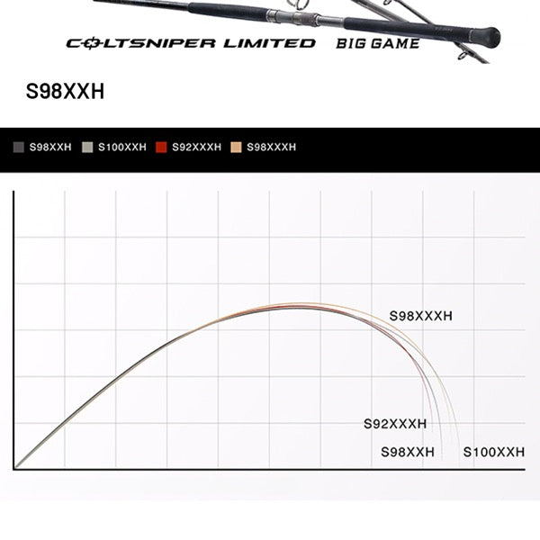 SHIMANO 24 COLTSNIPER LIMITED BIG GAME S98XXH (3 pieces, Spinning)