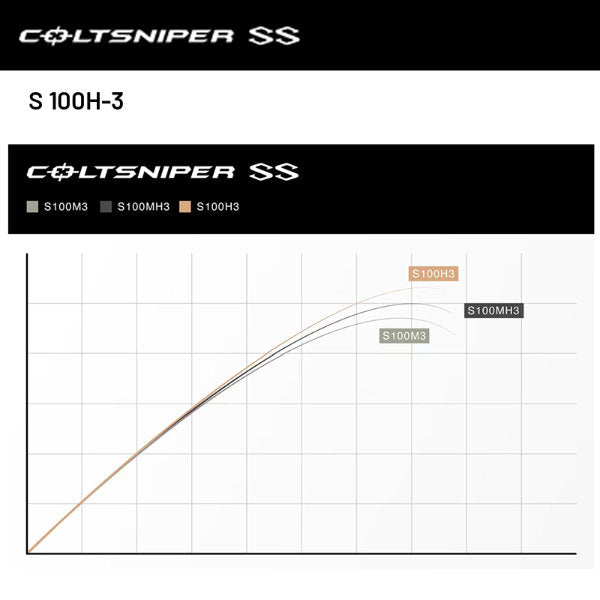 SHIMANO 24 COLTSNIPER SS S 100H-3 (3 pieces, Spinning)