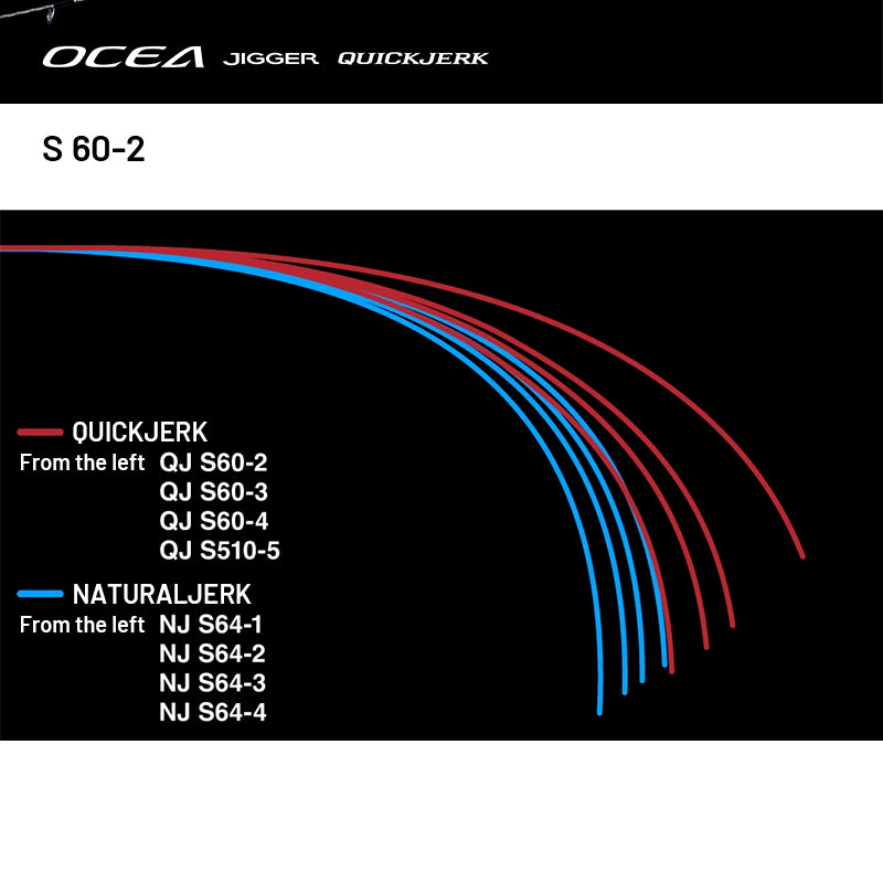 SHIMANO 24 OCEA JIGGER QUICK JERK S 60-2 (1 piece, Spinning)