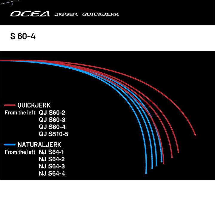 SHIMANO 24 OCEA JIGGER QUICK JERK S 60-4 (1 piece, Spinning)