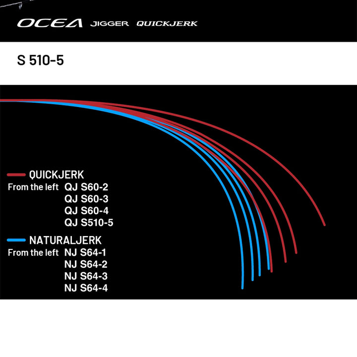 SHIMANO 24 OCEA JIGGER QUICK JERK S 510-5 (1 piece, Spinning)