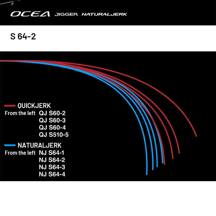 SHIMANO 24 OCEA JIGGER NATURAL JERK S 64-2 (1 piece, Spinning)
