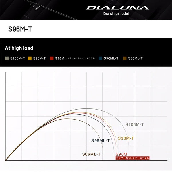 SHIMANO 24 DIALUNA [TELESCOPIC] S96M-T (3 pcs - Telescopic, Spinning)
