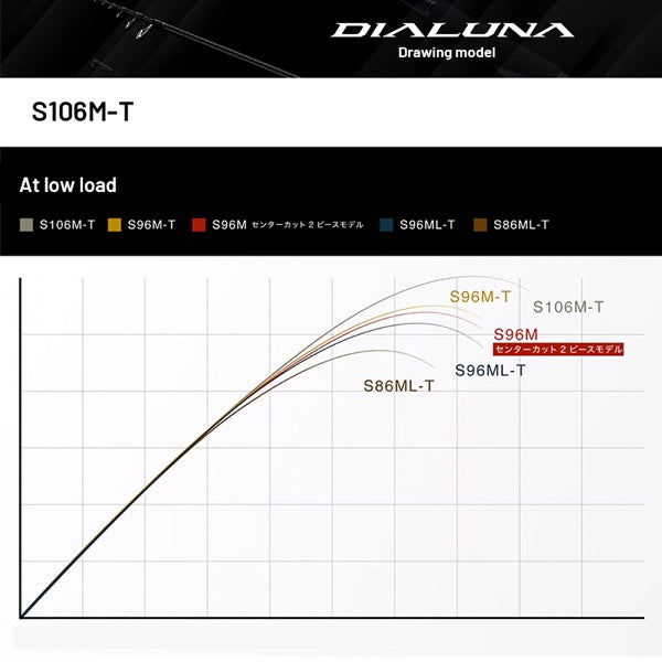 SHIMANO 24 DIALUNA [TELESCOPIC] S106M-T (3 pcs - Telescopic, Spinning)
