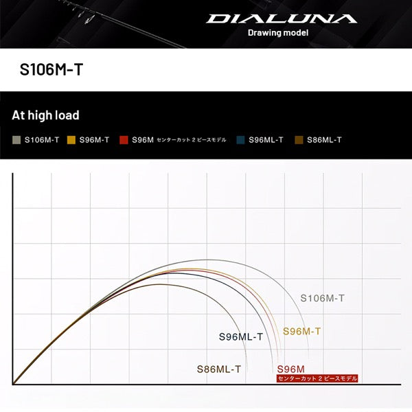 SHIMANO 24 DIALUNA [TELESCOPIC] S106M-T (3 pcs - Telescopic, Spinning)