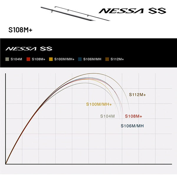 SHIMANO 24 NESSA SS S108M+ (3 pieces, Spinning)