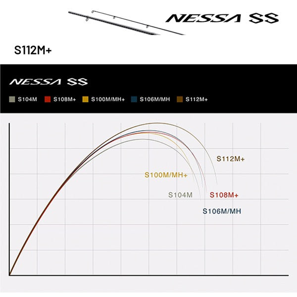 SHIMANO 24 NESSA SS S112M+ (3 pieces, Spinning)