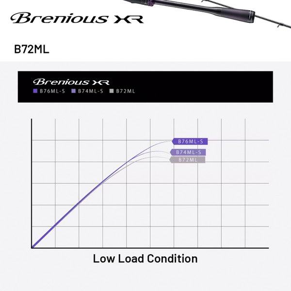 SHIMANO 25 Brenious XR B72ML Casting